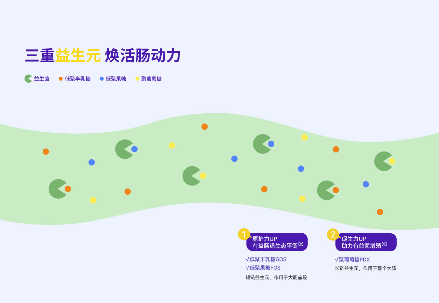 三益组合