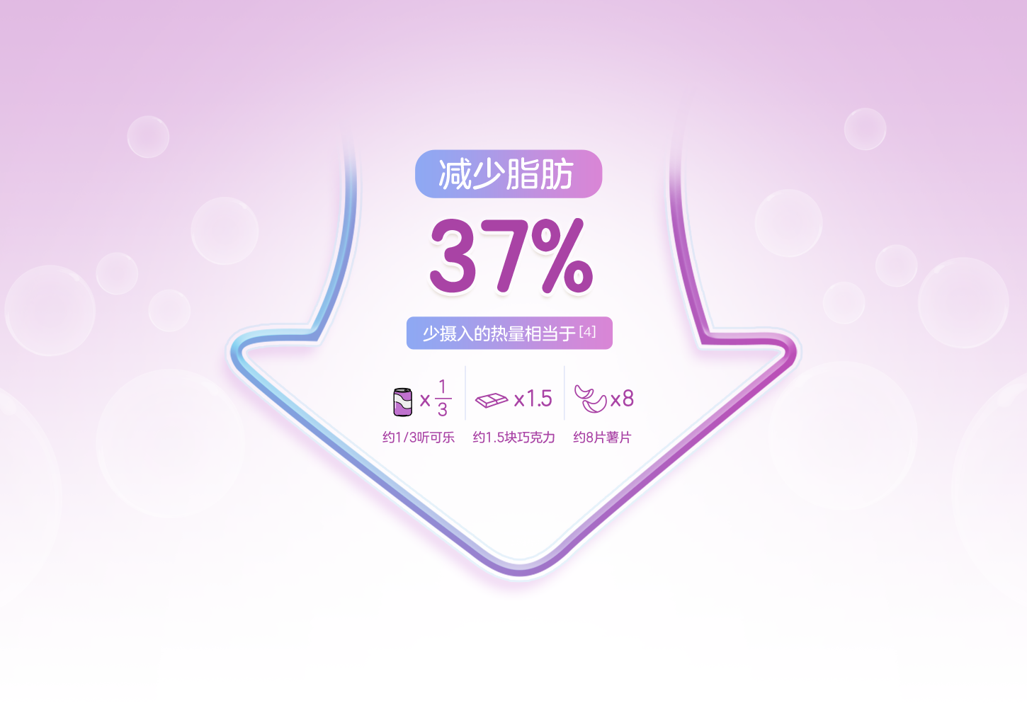 轻盈配方